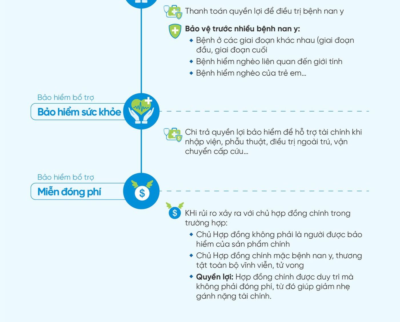 BIDV MetLife – E-infographic – 04