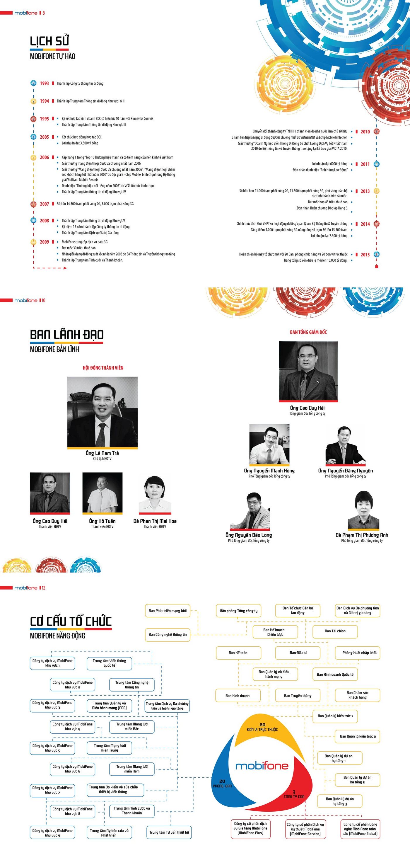 MobiFone – Company profile & brochure – 04